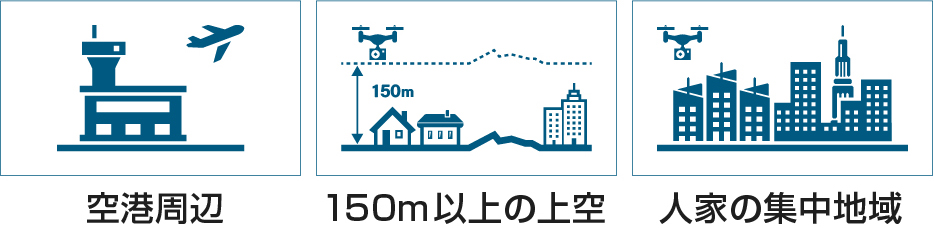 飛行可能区域(許可申請が必要)