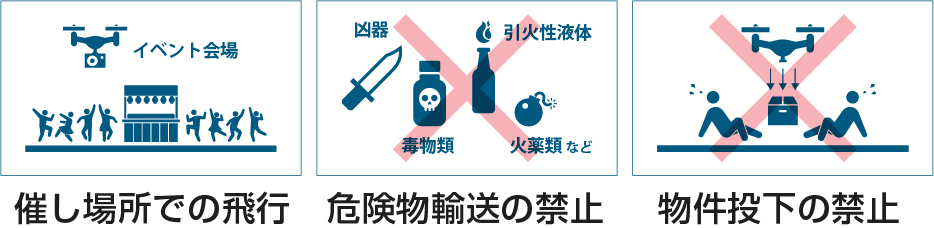 飛行可能区域(許可申請が必要)